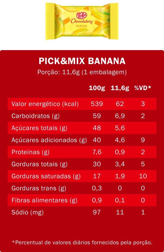 Kitkat - Banana