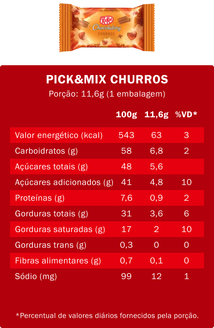 Kitkat - churros