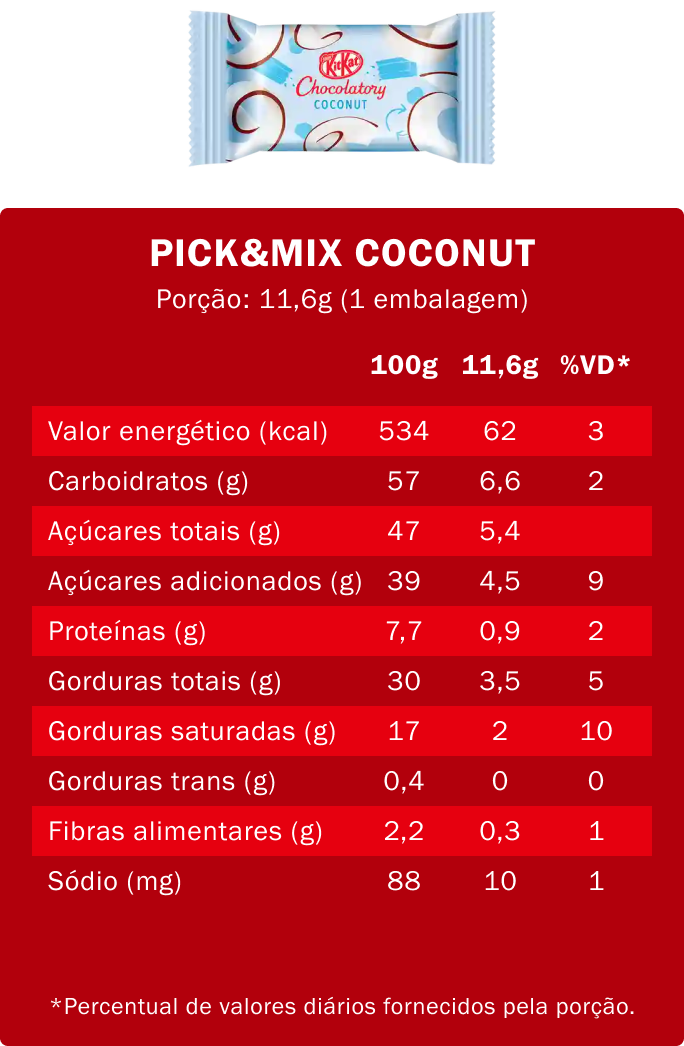 Kitkat - coconut