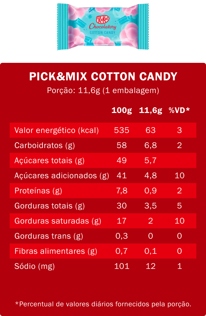 Kitkat - cotton-candy