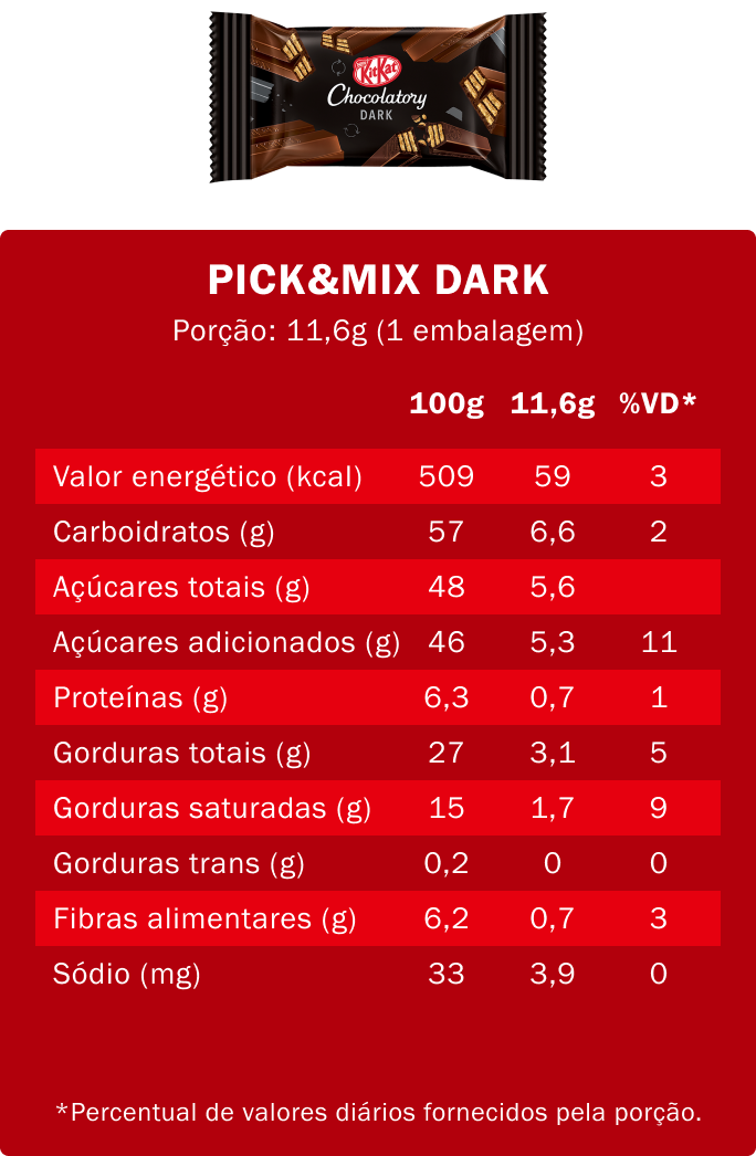 Kitkat - dark