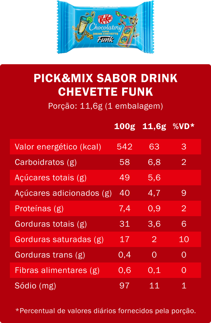 Kitkat - drink-chevette