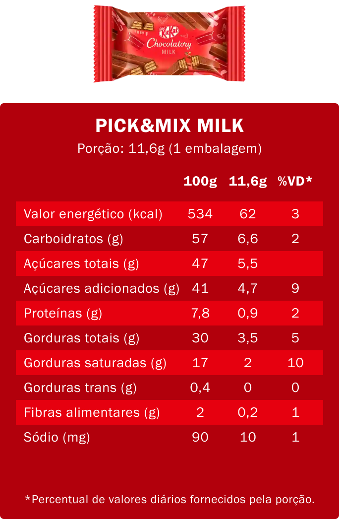 Kitkat - milk
