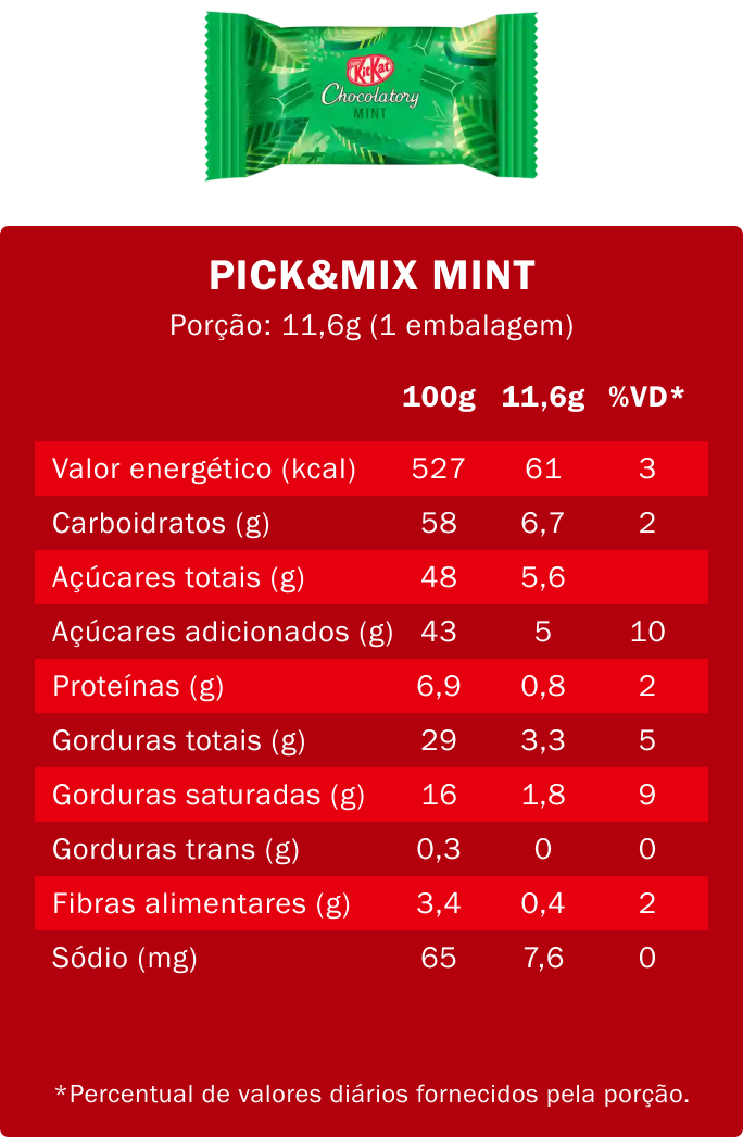 Kitkat - mint