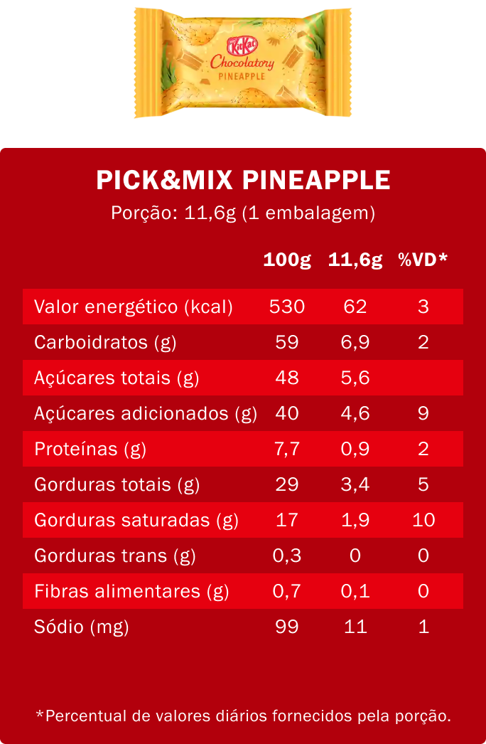 Kitkat - pineapple