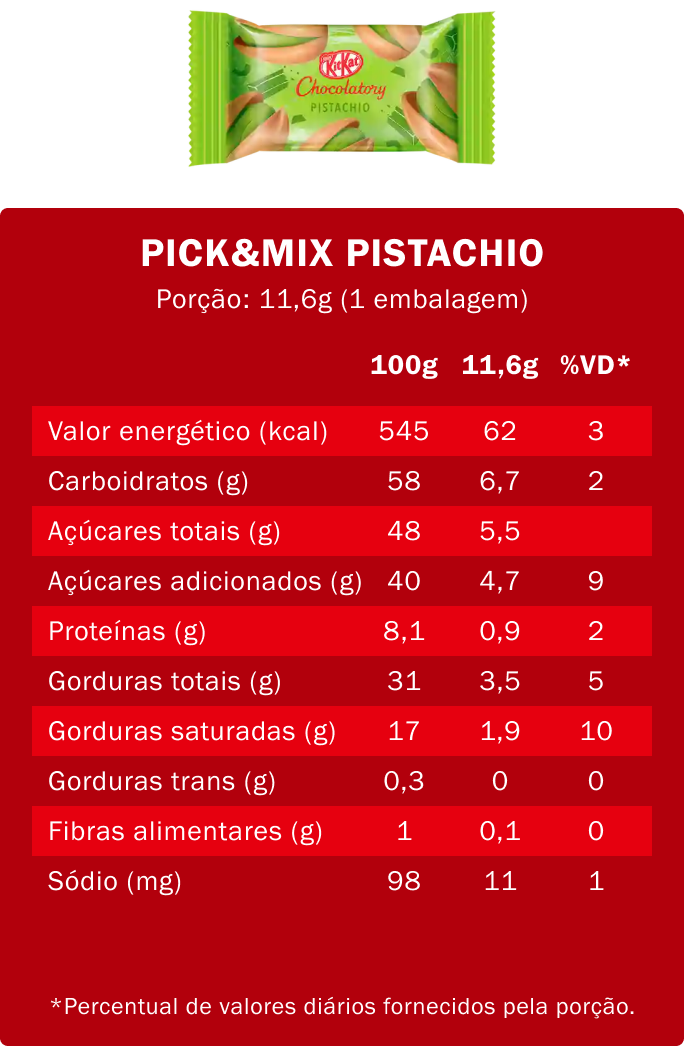 Kitkat - pistachio