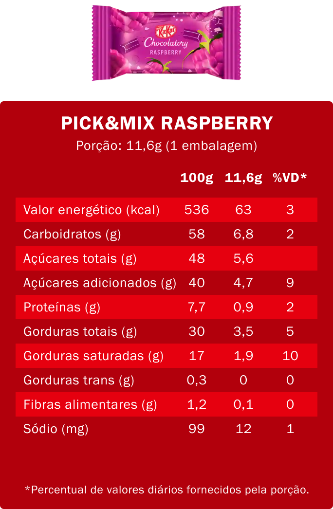 Kitkat - raspberry