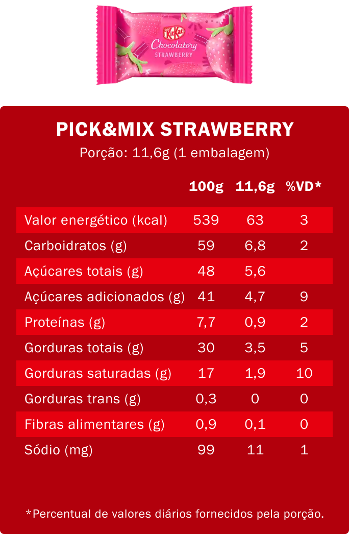 Kitkat - strawberry