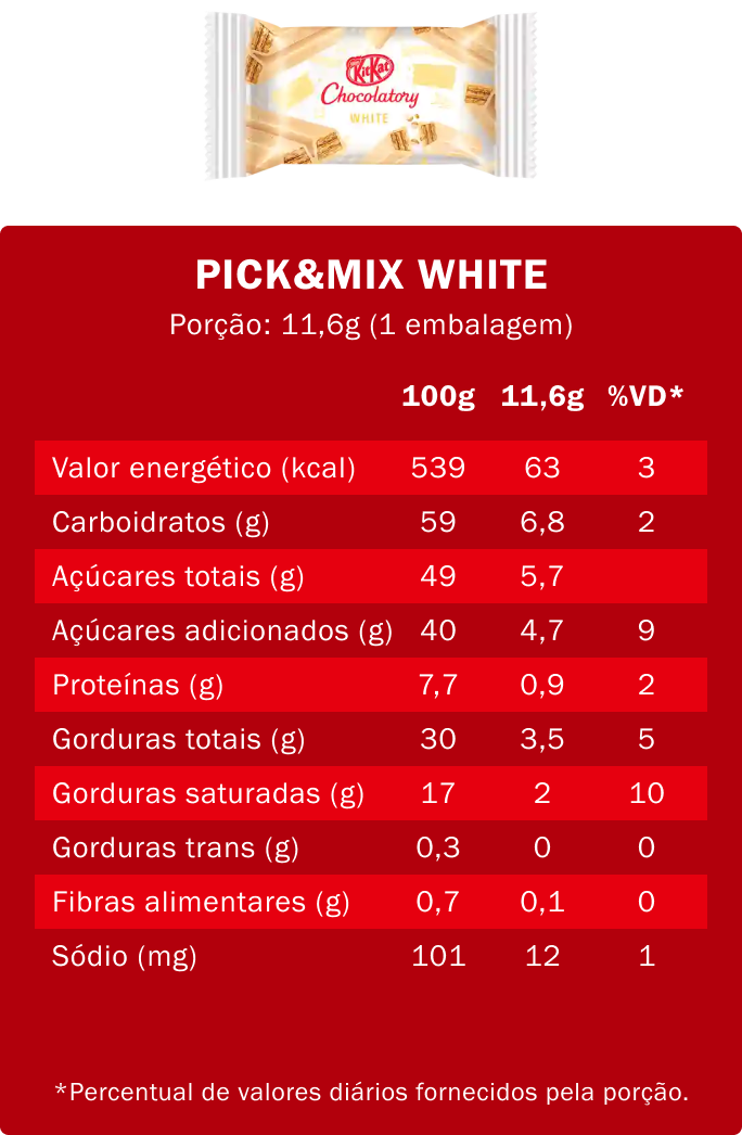 Kitkat - white